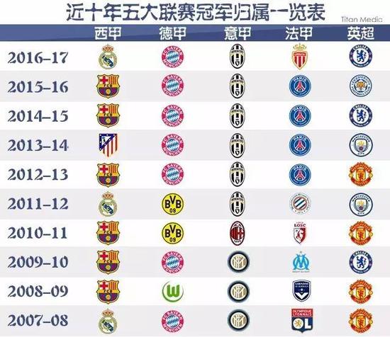 国际赛场 国际赛场